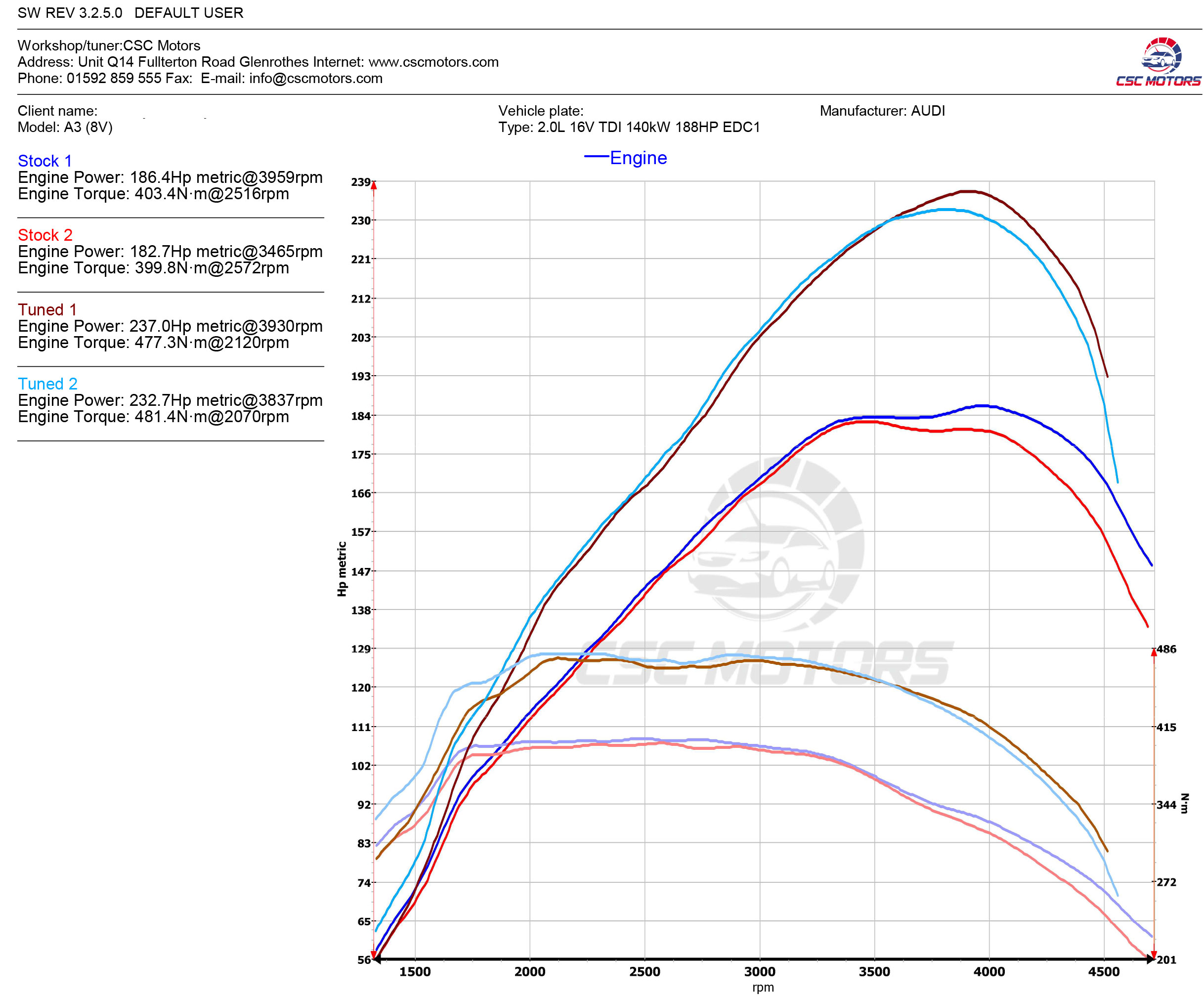 Audi A3 Stage 1 Remap with Dyno Graph