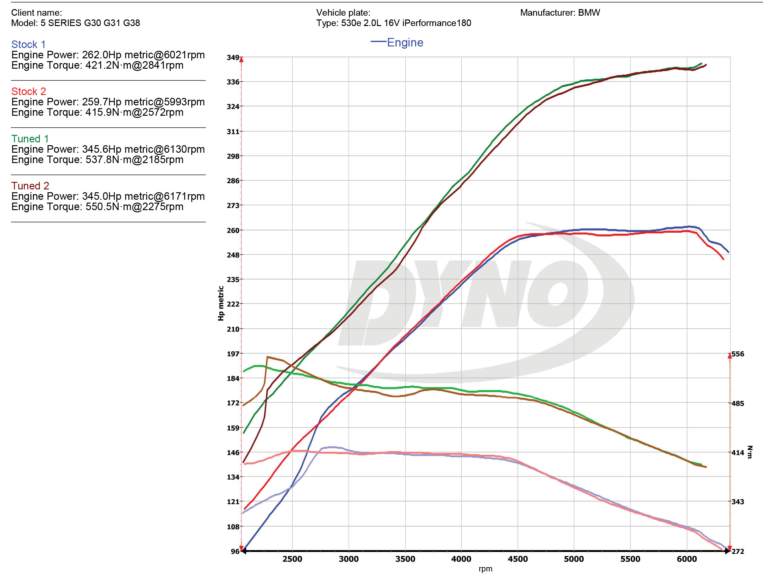 BMW 5 Series 30E Dyno Graph